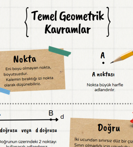 Temel Geometrik Kavramlar Posteri (İnfografik)