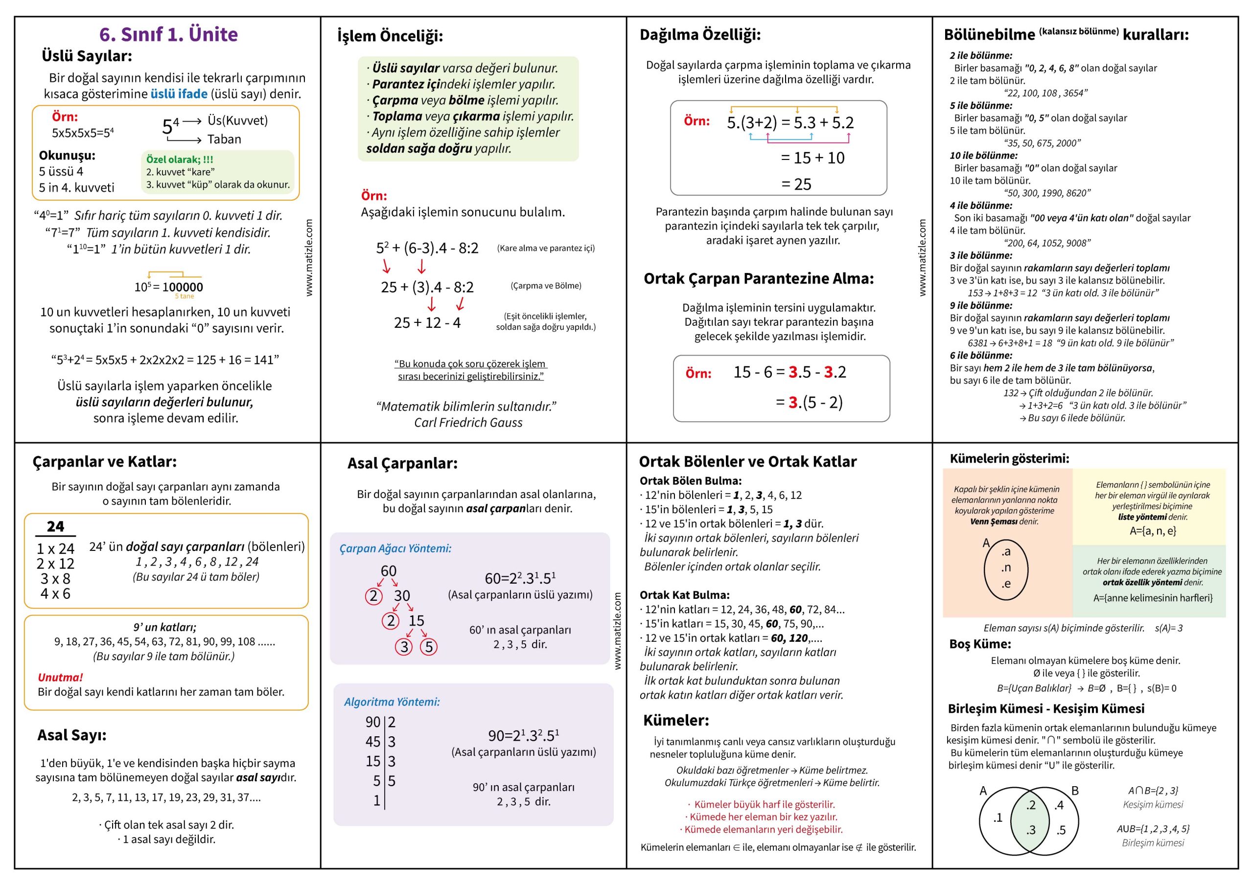 6. Sınıf Matematik 1. Dönem Özet Kartları – Tüm Konular Tek Sayfada!