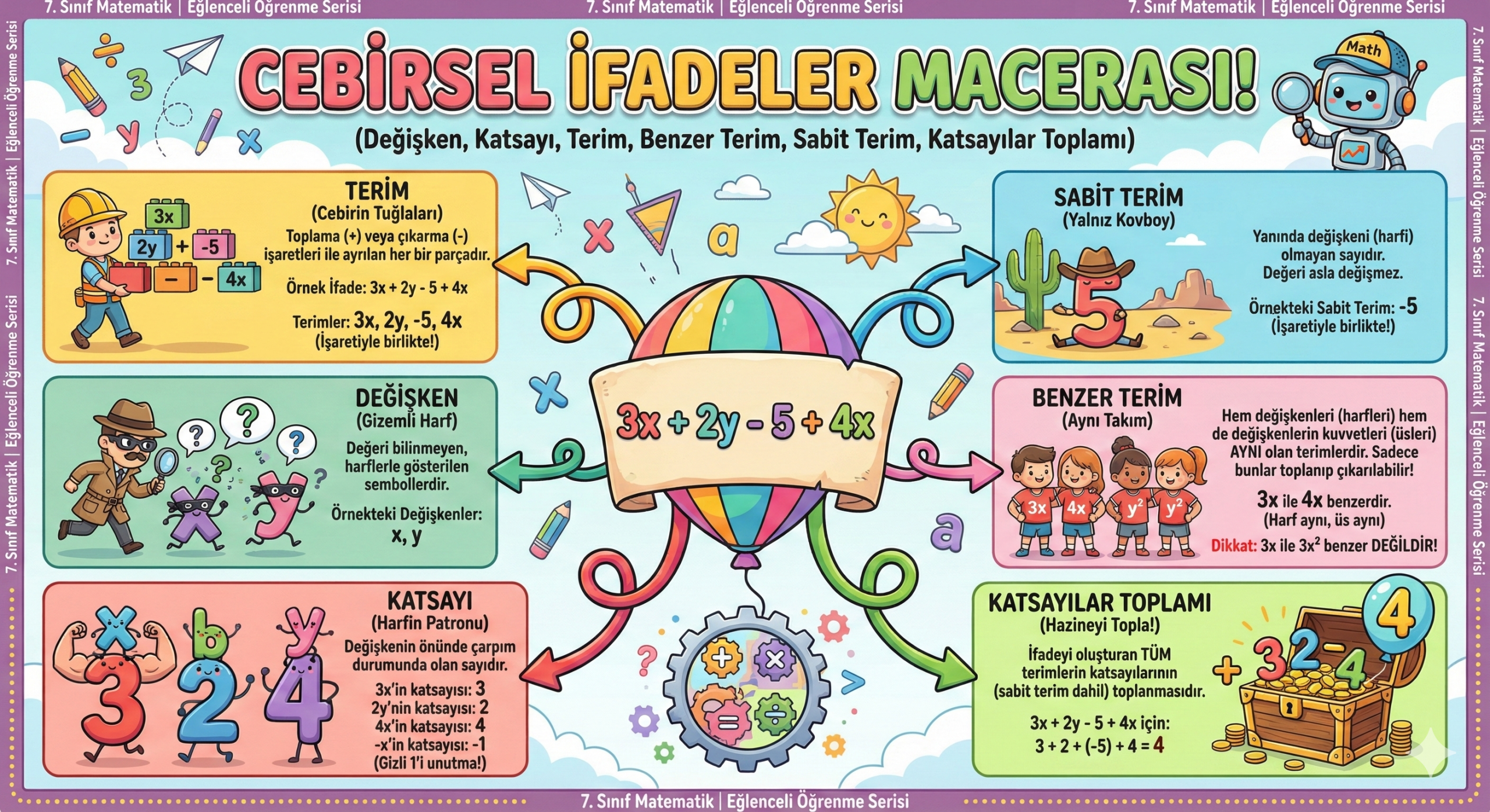 Cebirsel İfadeler Macerası: 7. Sınıf Matematiği Eğlenerek Öğrenin! 🚀