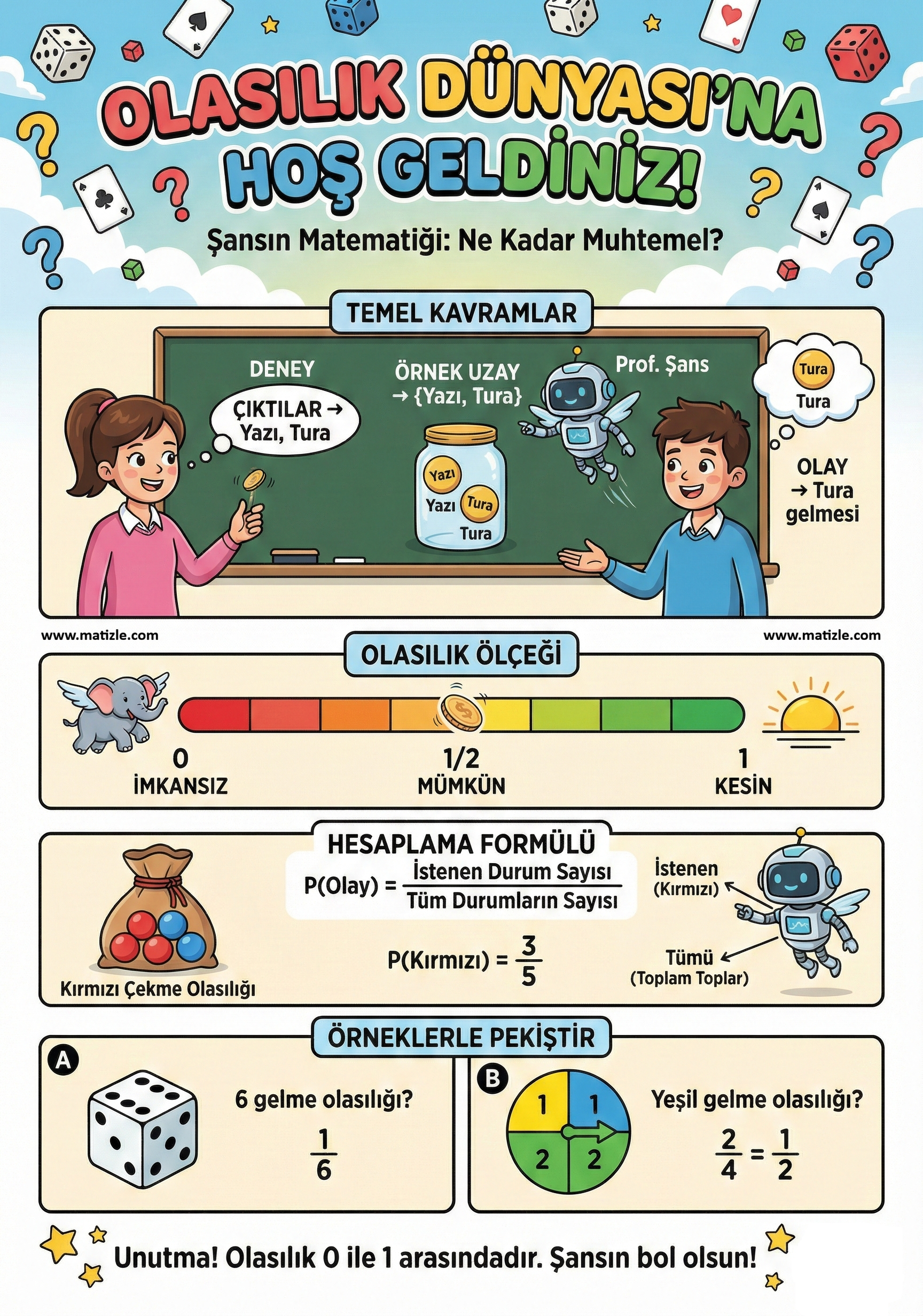 LGS Matematik’in Gizli Formülü: Olasılık Dünyası! 🎲✨