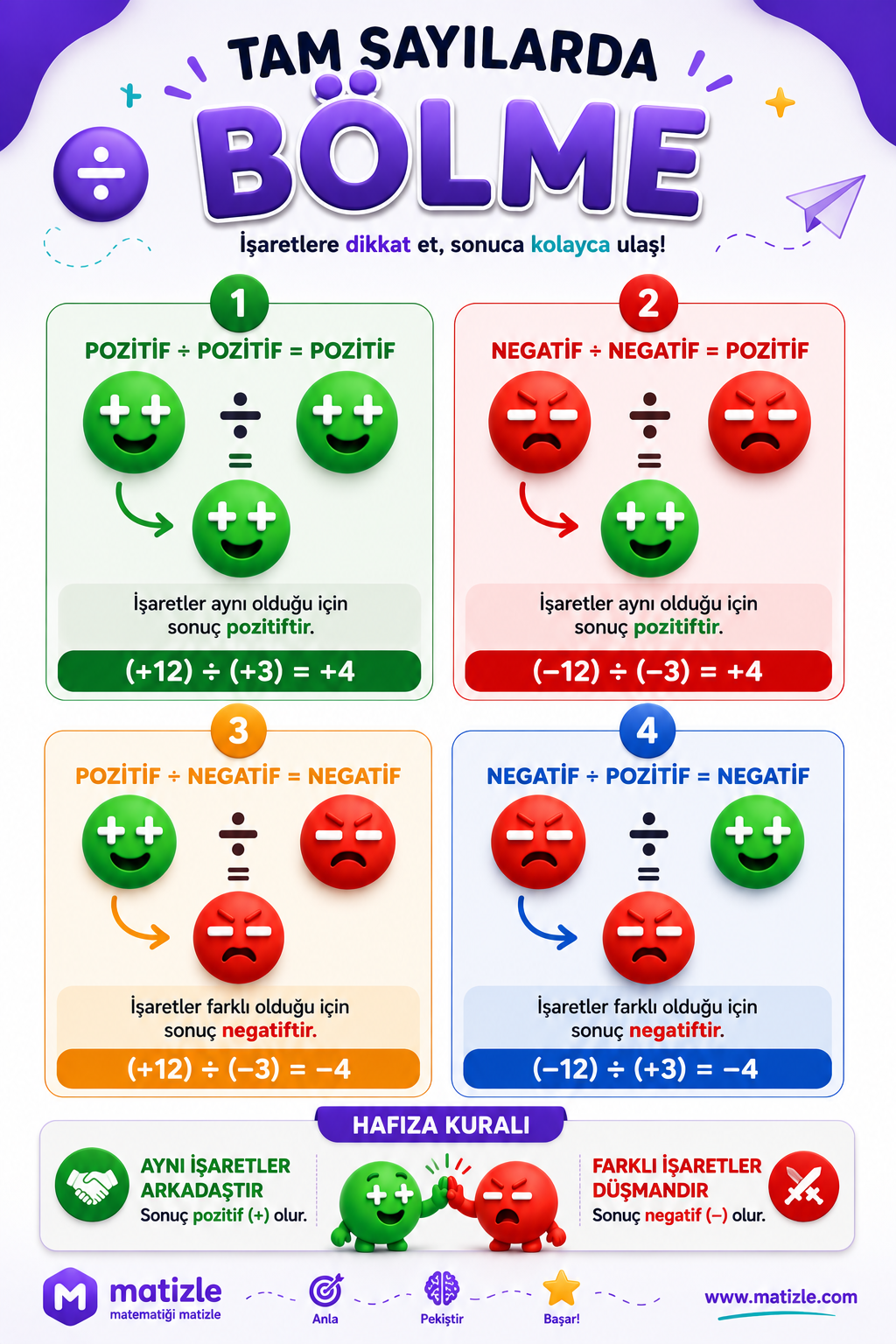 Tam sayılarda bölme işlemi nasıl yapılır? Pozitif ve negatif sayıların bölünmesinde işaret kurallarını örneklerle kolayca öğrenin. 6, 7 ve 8. sınıf ile LGS öğrencileri için ücretsiz konu anlatımı ve görsel poster.